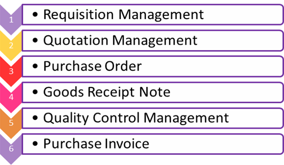 Purchase Management System