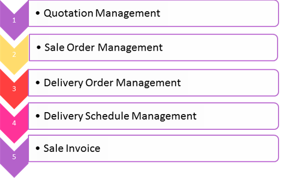 Sales Management System