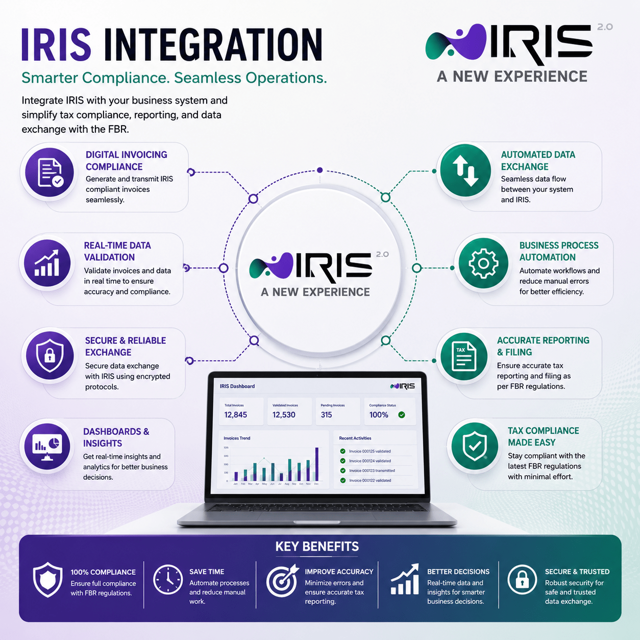 IRIS Digital Invoicing Integration