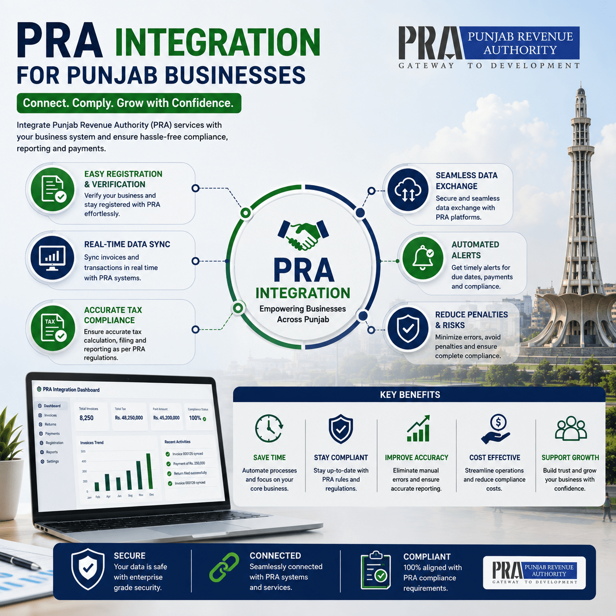 PRA Integration for Punjab Businesses