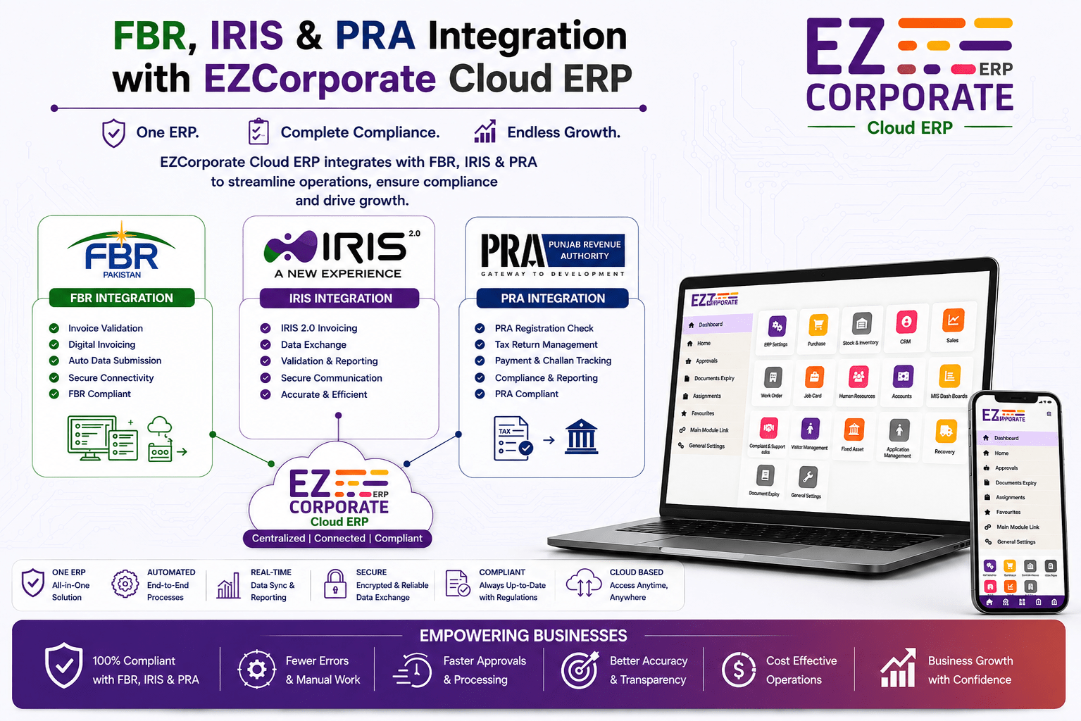 Seamless FBR, IRIS & PRA Integration with EZCorporate Cloud ERP